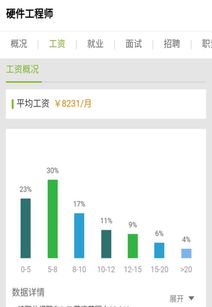 为什么一些计算机专业的学生毕业后都愿意从事软件开发而不愿意做硬件开发工程师